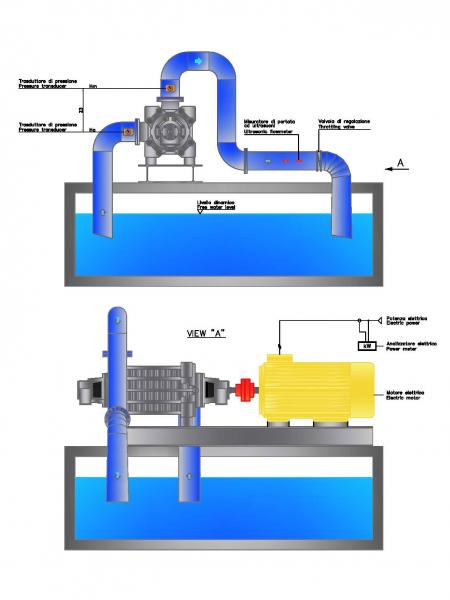 Hydraulic circuit of Misa horizontal multistage centrifugal pumps CMS series